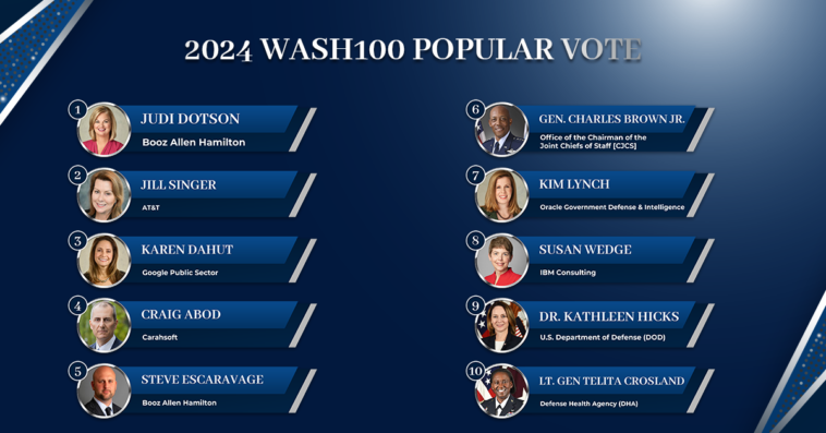 The 2024 Wash100 popular vote contest top 10 winners.